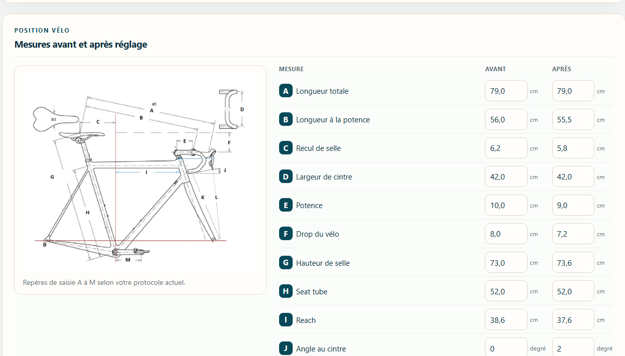 Vue de la page d’étude Bike Fitter Studio avec schéma et tableau de mesures